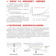 節(jié)能減排