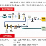 膜分離制氮設(shè)備